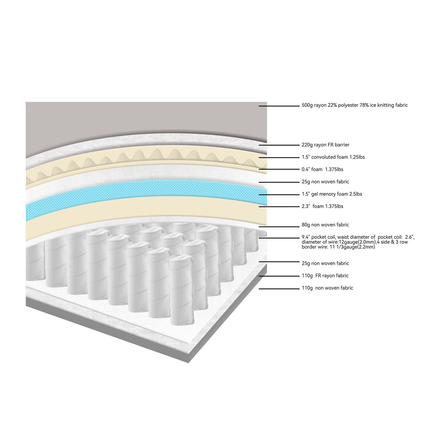 Elite Gel 14" Hybrid King Mattress M250 (Medium)
