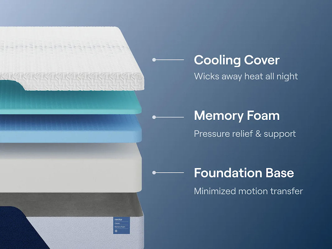 12" Nectar Therapeutic Memory Foam Firm King Mattress