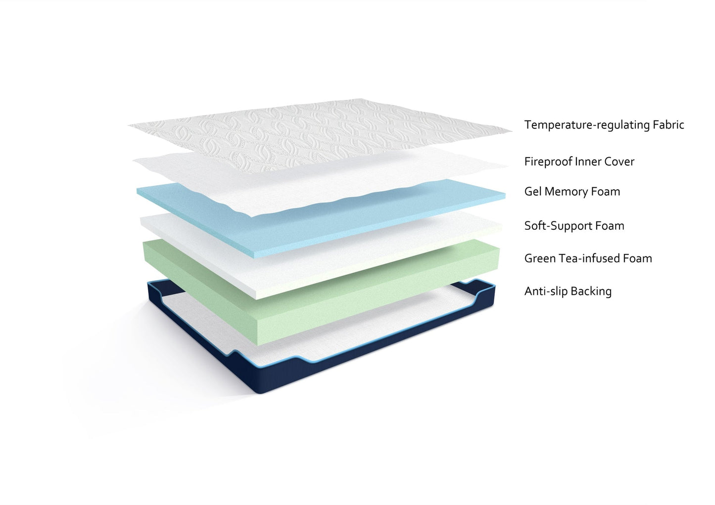M108 Eco 8" Full Gel Memory Foam